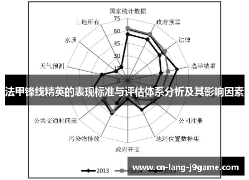 法甲锋线精英的表现标准与评估体系分析及其影响因素
