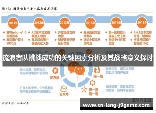 流浪者队挑战成功的关键因素分析及其战略意义探讨 流浪者队挑战成功的关键因素分析及其战略意义探讨