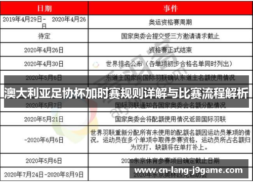 澳大利亚足协杯加时赛规则详解与比赛流程解析 澳大利亚足协杯加时赛规则详解与比赛流程解析