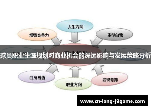 球员职业生涯规划对商业机会的深远影响与发展策略分析 球员职业生涯规划对商业机会的深远影响与发展策略分析