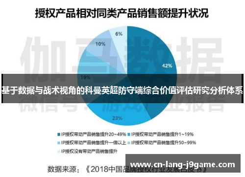 基于数据与战术视角的科曼英超防守端综合价值评估研究分析体系 基于数据与战术视角的科曼英超防守端综合价值评估研究分析体系