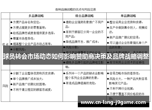 球员转会市场动态如何影响赞助商决策及品牌战略调整