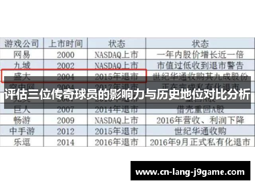 评估三位传奇球员的影响力与历史地位对比分析 评估三位传奇球员的影响力与历史地位对比分析