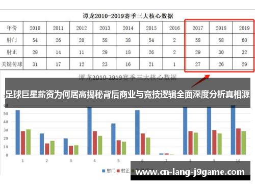 足球巨星薪资为何居高揭秘背后商业与竞技逻辑全面深度分析真相源