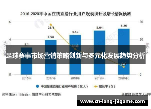 足球赛事市场营销策略创新与多元化发展趋势分析